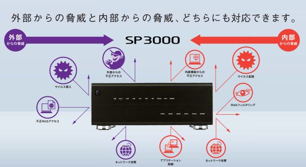 外部からの脅威と内部からの脅威、どちらにも対応できます。